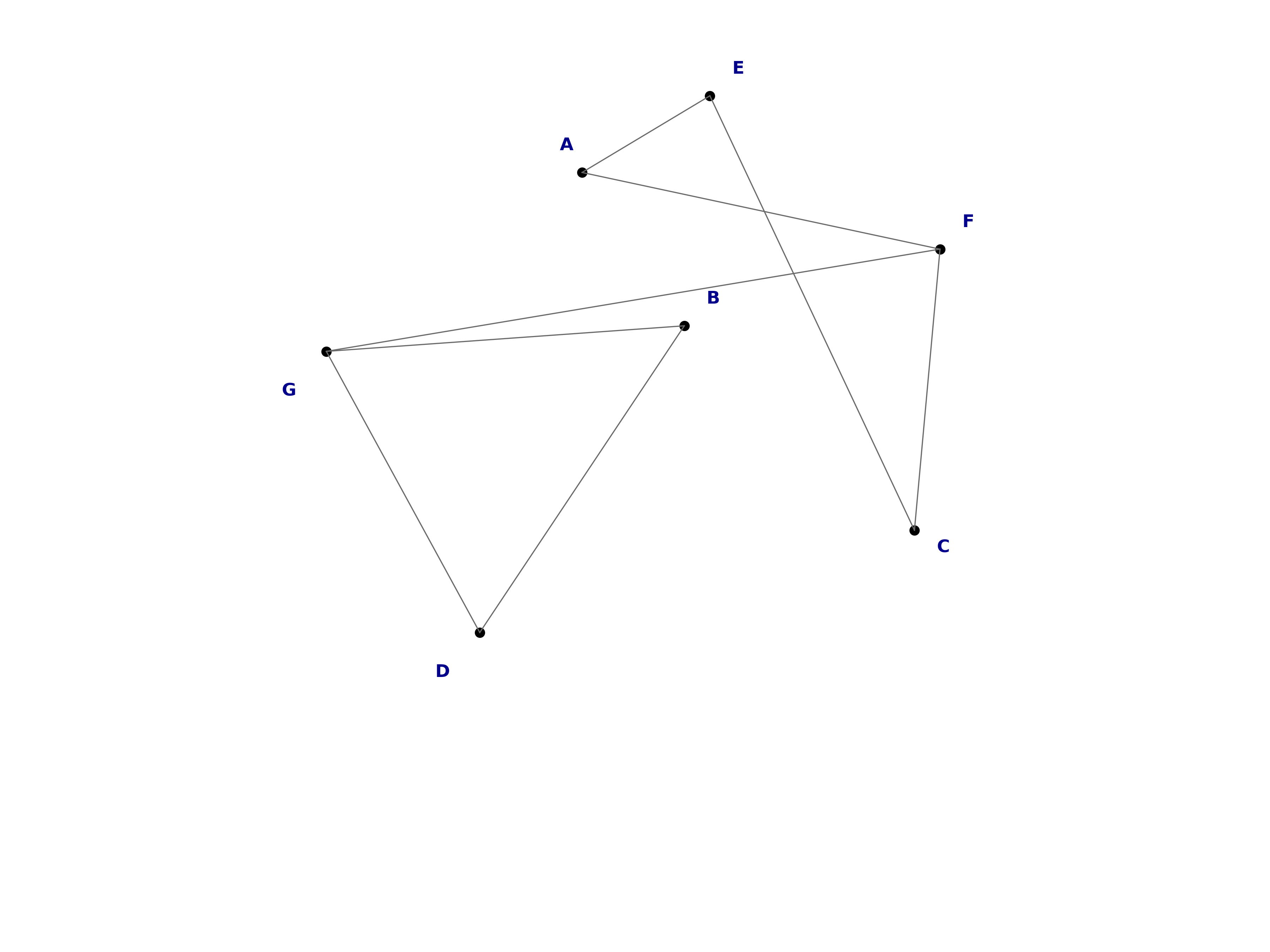 random graph